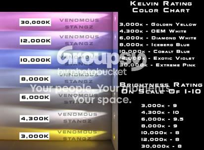 www.HIDGuy.net and www.VenomousStangz.net - HID Colors (Kelvin Ratings)