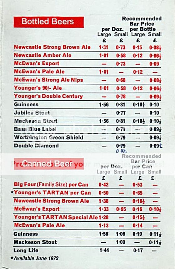 PUBS of the PAST Your Memories of times gone by, no matter how "hazy