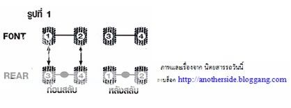 วิธีสลับยางรถยนต์