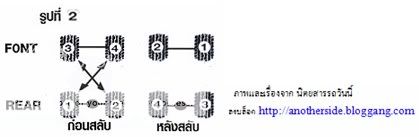 วิธีสลับยางรถยนต์