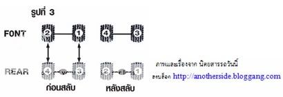 วิธีสลับยางรถยนต์