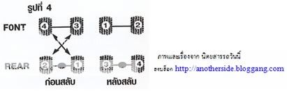 วิธีสลับยางรถยนต์